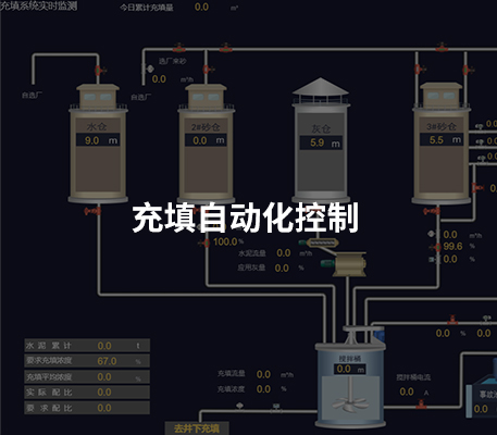 矿山自动化